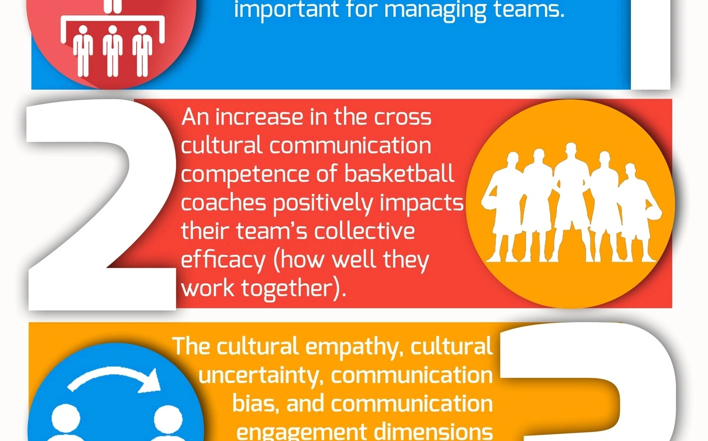 Cross cultural communication workshop